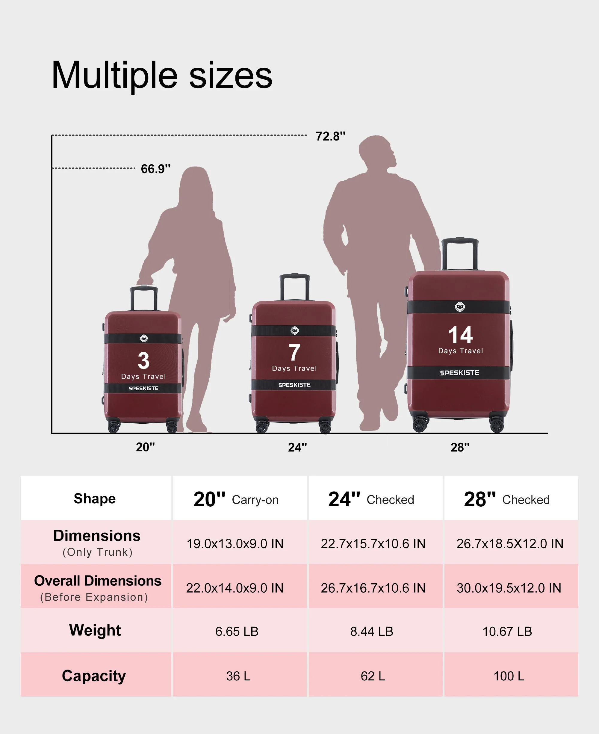 Luggage Sets New Model Expandable ABS+PC 3 Piece Sets with Spinner Wheels Lightweight TSA Lock (20/24/28), Red - Image 5